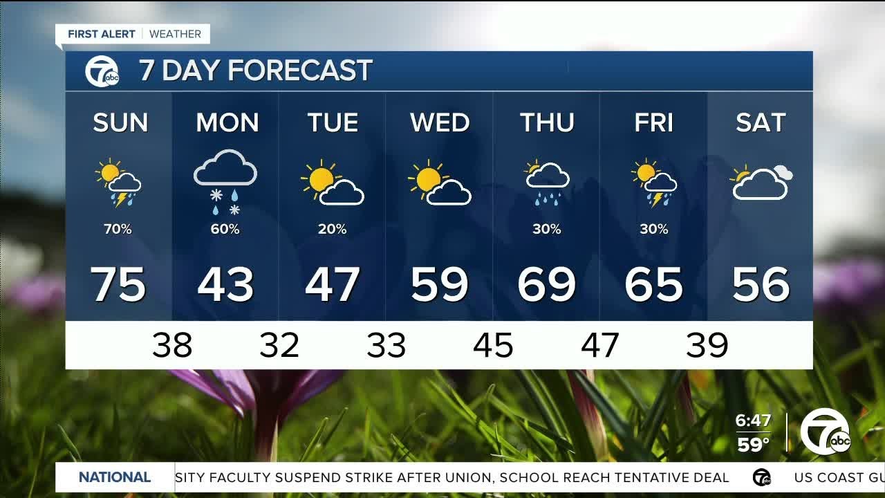 Sunday showers & storms - YouTube