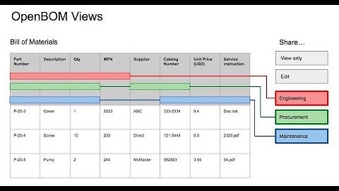 OpenBOM 101 - User Defined Views