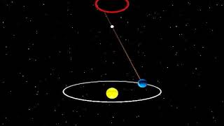 Jaehrliche Trigonometrische Parallaxe
