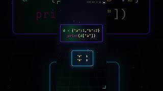 Python Dictionary Quiz 📘 Can You Guess The Output #python #shorts