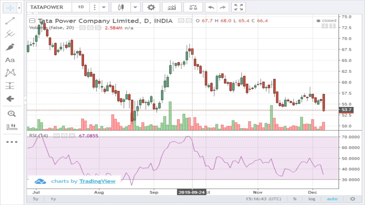 Stocks Selected For 09-12-19,Trading Day,With chart Analysis. 