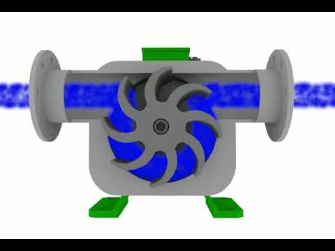 Impellerpumpe / Impellerpumpen IndustryStock.de YouTube