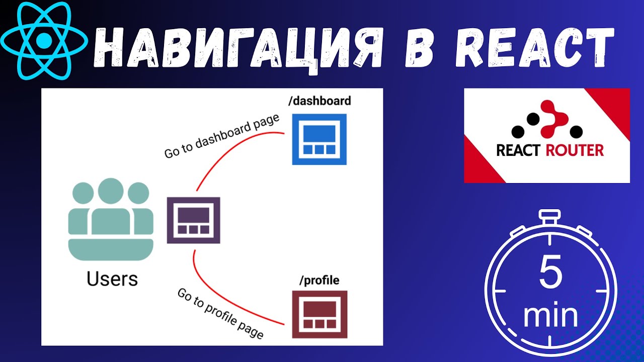 🧭 React Router DOM за 5 минут — как сделать навигацию в React легко ...