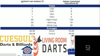 Gijsbert van Malsen vs James Hannaford -- L R D -- Premier League -- Round 1