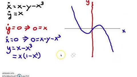 Phase plane example: Van der Pol equation - part 1