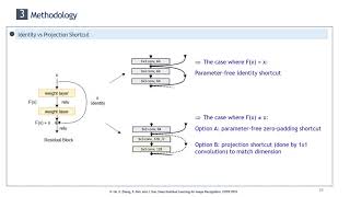 ResNet - Literature Review