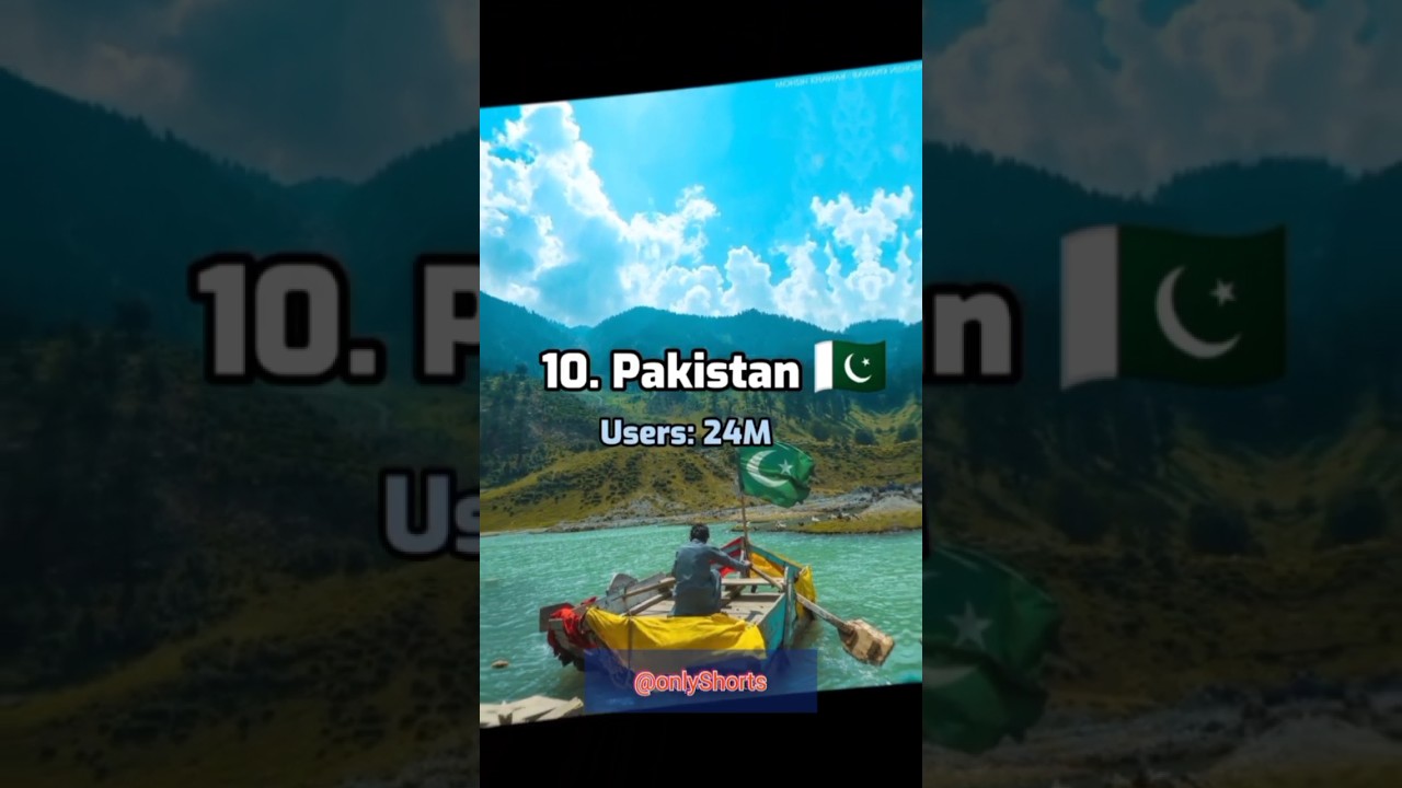 Top 10 Countries with the most TikTok user @shorts