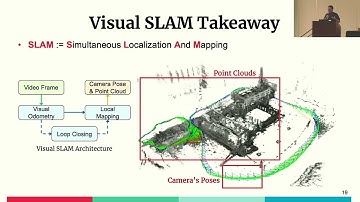 MobiSys 25 - TerraSLAM  Towards GPS Denied Localization
