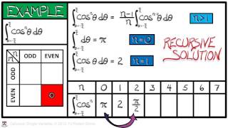 Calculus Chapter 3 Lecture 28 Trig Integrals