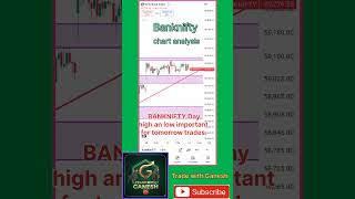 Banknifty tomorrow trade setup. banknifty technical analysis @tradewithGanesh9