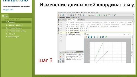 Шаг 3. Изменение длины осей координат x и y matplotlib.