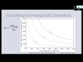 The Galactic Sidekick: Quantifying the LMC’s Disruption of Stellar Streams in the FIRE Simulations