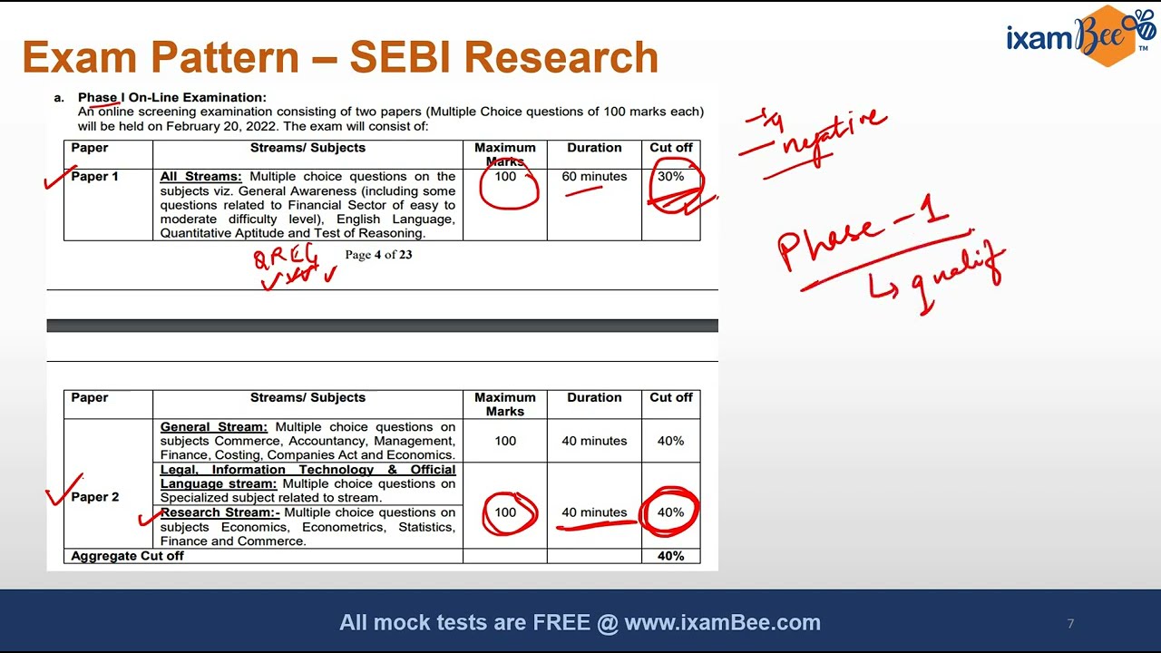 RBI DEPR Versus SEBI Research RBI DEPR & SEBI Research Jobs