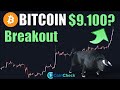 24/7 Live Bitcoin Price and Significant Trades