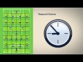 5.2 Choices Climate Modelers Make