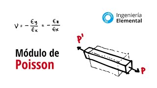 Módulo De Poisson - Fundamento Teórico