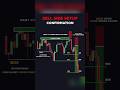 How to Confirm a Sell Side Setup in Forex (Stop False Entries) #forex #sell #side #setup #trading