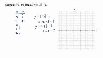 Video 2.1.3: Graphing Nonlinear Equations