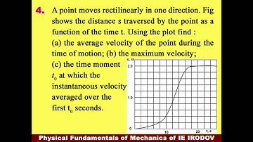 1.04 irodov solution by sujit jha