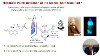Part 11c Fluorescence Sensing – Chloride and YFP Sensors