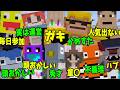 KUNが参加勢全員紹介してみた - マインクラフト【KUN】