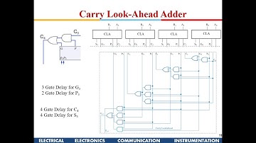 VLSI Design: Arithmetic Circuits:  Part-1