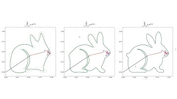 Signals, systems and control: complex Fourier series