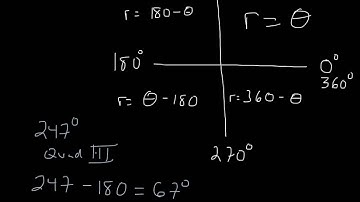Reference angles for degrees