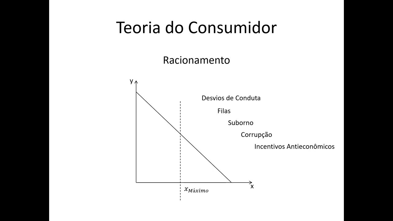 Microeconomia 033 Teoria do Consumidor Restrição
