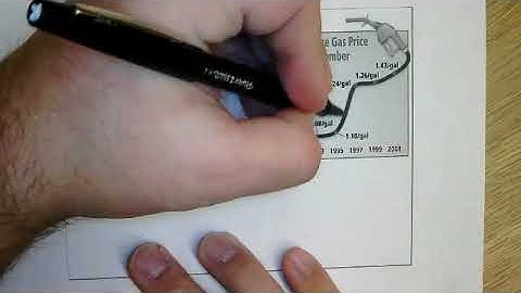 10.4 Misleading Graphs and Statistics