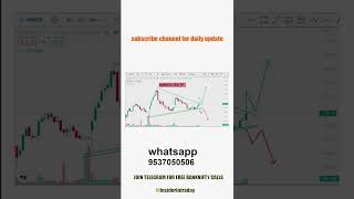 18 August NIFTY 50 || BANKNIFTY || Setup Analysis For Tomorrow