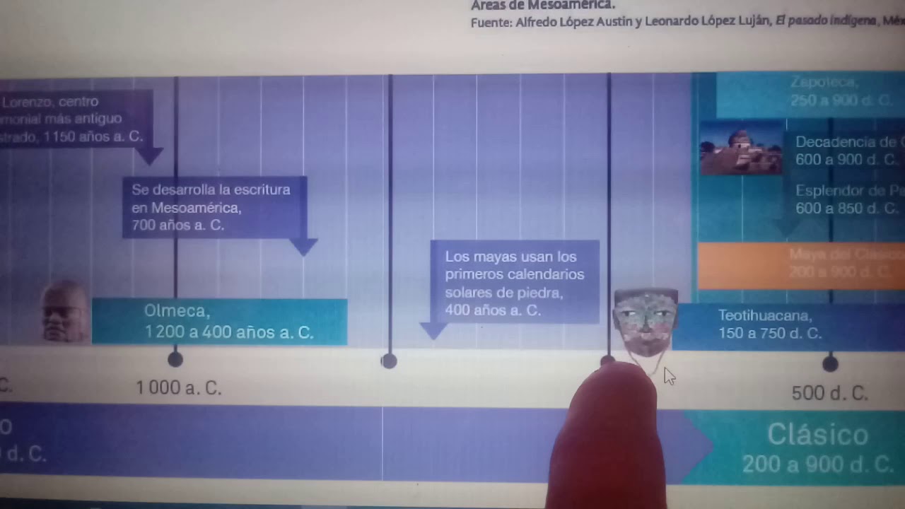 Explicación actividad página 40 de historia 4 grado - YouTube