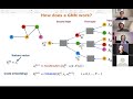 Vikas K Garg - Generalization and Representational Limits of Graph Neural Networks