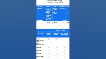 Tnpsc Group IV Results | My Tnpsc Group 4 Marks | Target Tnpsc 2026 #tnpsc #tnpscgroup4 #tnpscgroup2