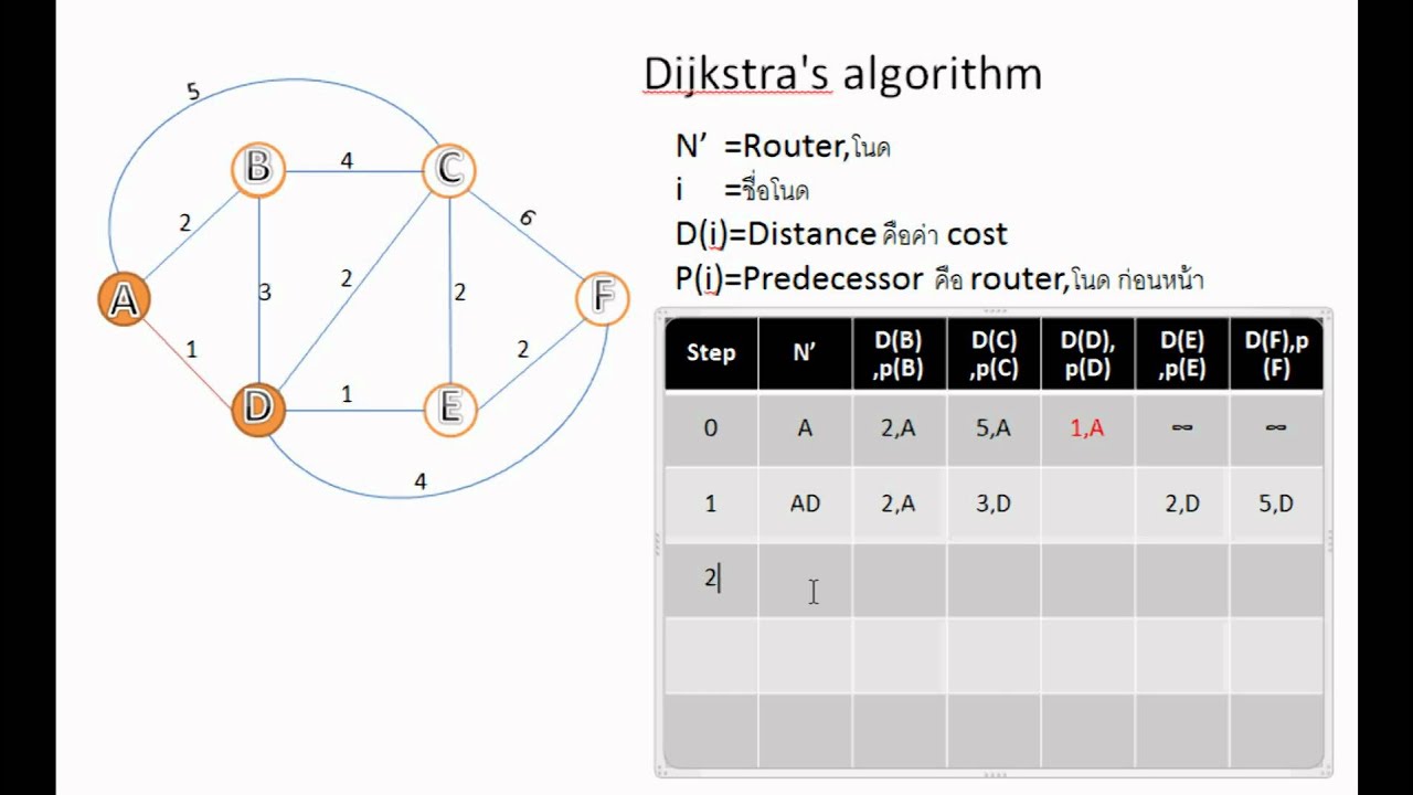 Dijkstra's algorithm sec-1.wmv - YouTube