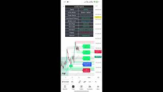 most sophisticated Tradingview paid indicator version update