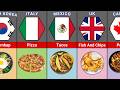 Popular Lunch Dishes Around the World