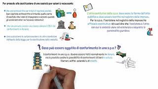 8 Le società di capitali 8 Le società di capitali