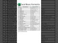 Basic Excel Formulas 📊 | Must-Know for Beginner! #MicrosoftExcel #ExcelFormulas #ExcelTips