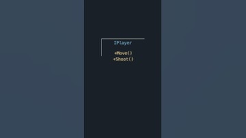 SOLID Principles Part 7 : Interface Segregation Principle