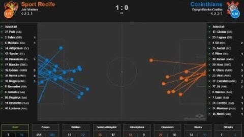 [Football Statistics] - Chalkboard | Sport Recife vs Corithians