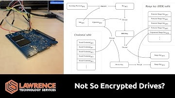 Researchers Discover Security Flaws That Bypass Hardware Disk Encryption on SSD