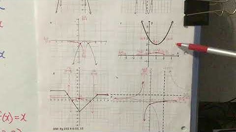 CH5 5.1 Graphs of Reciprocal Functions 3