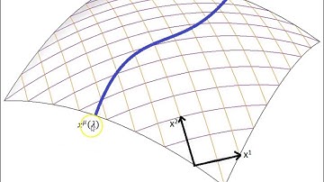 Tangent Vectors to Curves