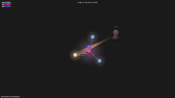 rjohnsondev/vim-compiler-go - Gource visualisation