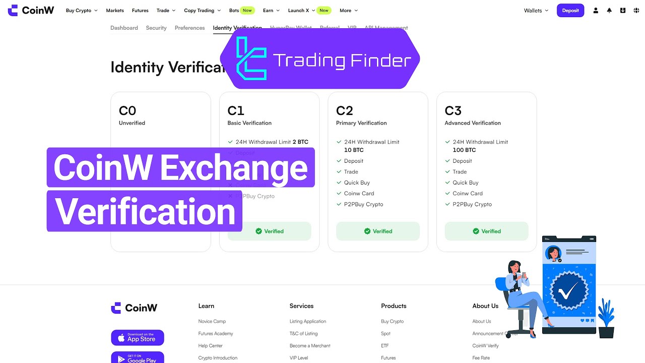 📌CoinW Verification Exchange 2025 [Basic to Advanced KYC in 7 Steps] -[TFlab]