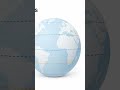 Latitude #civilservices #geography #upsc