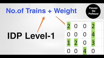 number of trains and weights | idp level1 questions | #ccbp |praveen the professor