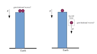 Relativity 12c - gravitational waves III