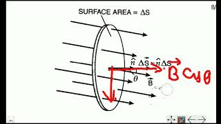 Electromagnetic Induction and Faraday's Law with Experiment (Ch 6:( Part-1))